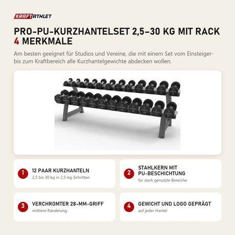 Titanium Strength Pro-PU-Kurzhantelset 2,5–30 kg mit Rack mit 4 Merkmalen: 12 Paar Kurzhanteln, Stahlkern mit PU-Beschichtung, Verchromter 28-mm-Griff, Gewicht und Logo geprägt