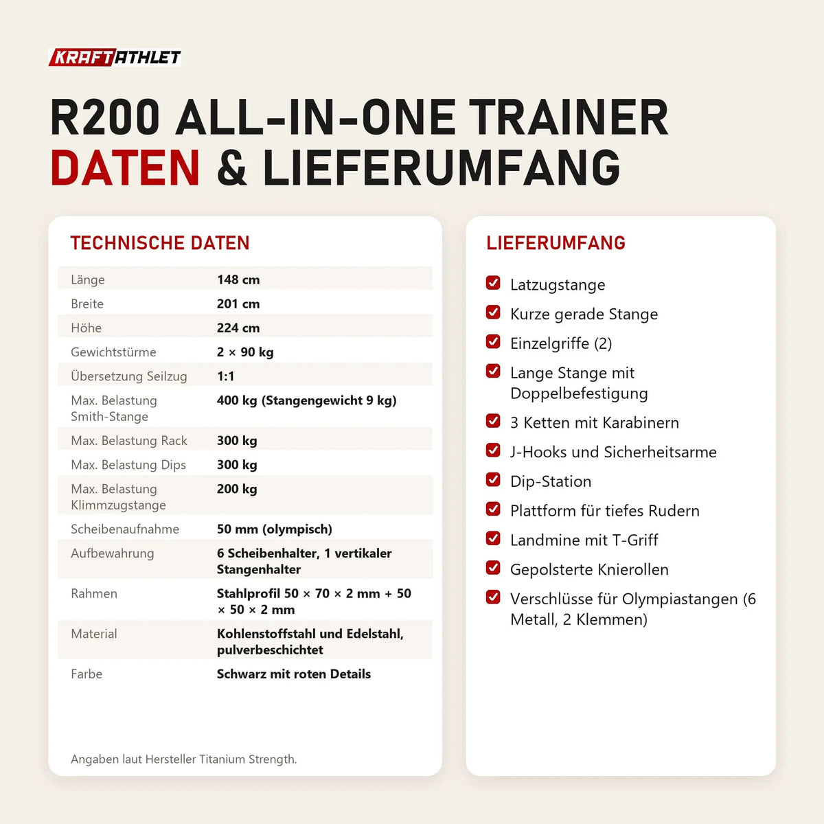 Technische Daten und Lieferumfang von Titanium Strength R200 All-in-One Trainer als Tabelle