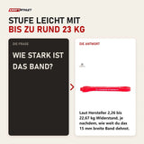 Frage und Antwort zu Titanium Strength RB15 Widerstandsband Rot: Wie stark ist das Band?
