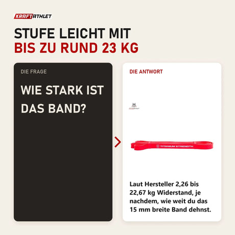Frage und Antwort zu Titanium Strength RB15 Widerstandsband Rot: Wie stark ist das Band?