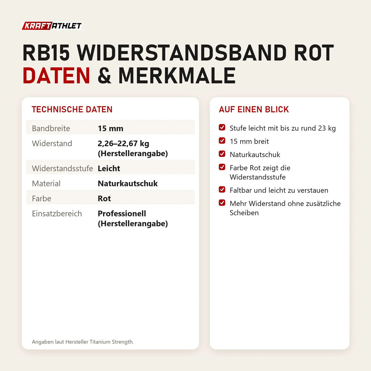 Technische Daten und Merkmale von Titanium Strength RB15 Widerstandsband Rot als Tabelle