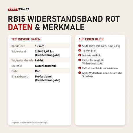 Technische Daten und Merkmale von Titanium Strength RB15 Widerstandsband Rot als Tabelle