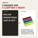 Frage und Antwort zu Titanium Strength RLBK Mini Loop Bands im Beutel: Welche Widerstände sind im Set?