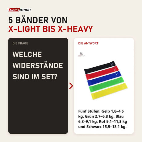 Frage und Antwort zu Titanium Strength RLBK Mini Loop Bands im Beutel: Welche Widerstände sind im Set?