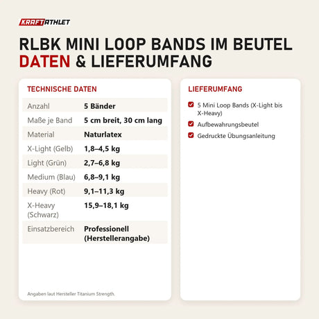 Technische Daten und Lieferumfang von Titanium Strength RLBK Mini Loop Bands im Beutel als Tabelle