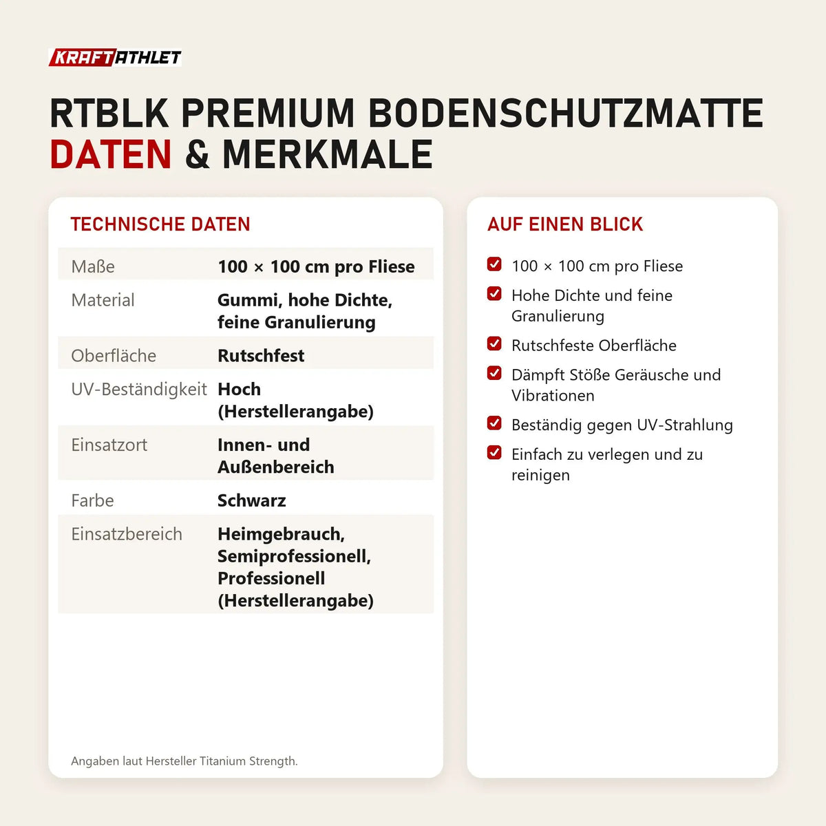 Technische Daten und Merkmale von Titanium Strength RTBLK Premium Bodenschutzmatte als Tabelle