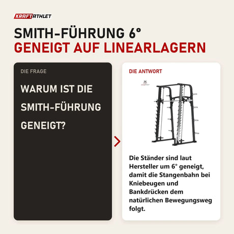 Frage und Antwort zu Titanium Strength RXS Multipower mit Multilevel-Rack: Warum ist die Smith-Führung geneigt?