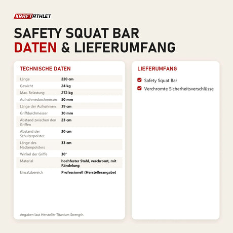 Technische Daten und Lieferumfang von Titanium Strength Safety Squat Bar als Tabelle