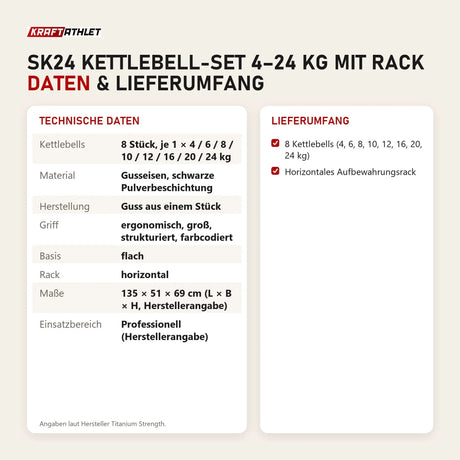 Technische Daten und Lieferumfang von Titanium Strength SK24 Kettlebell-Set 4–24 kg mit Rack als Tabelle