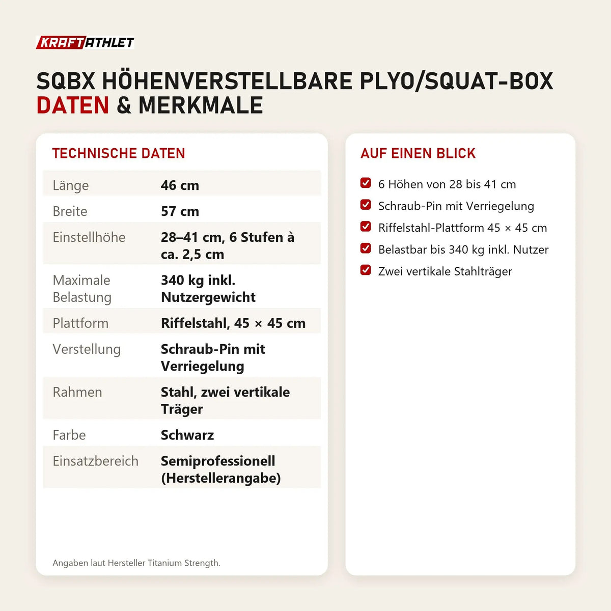 Technische Daten und Merkmale von Titanium Strength SQBX Höhenverstellbare Plyo/Squat-Box als Tabelle