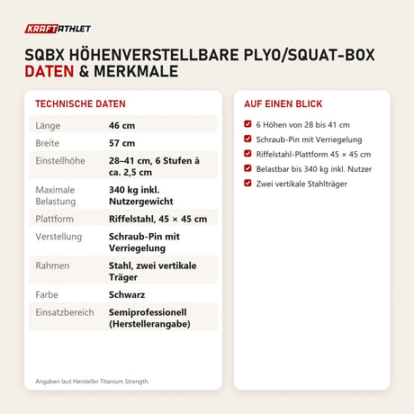 Technische Daten und Merkmale von Titanium Strength SQBX Höhenverstellbare Plyo/Squat-Box als Tabelle