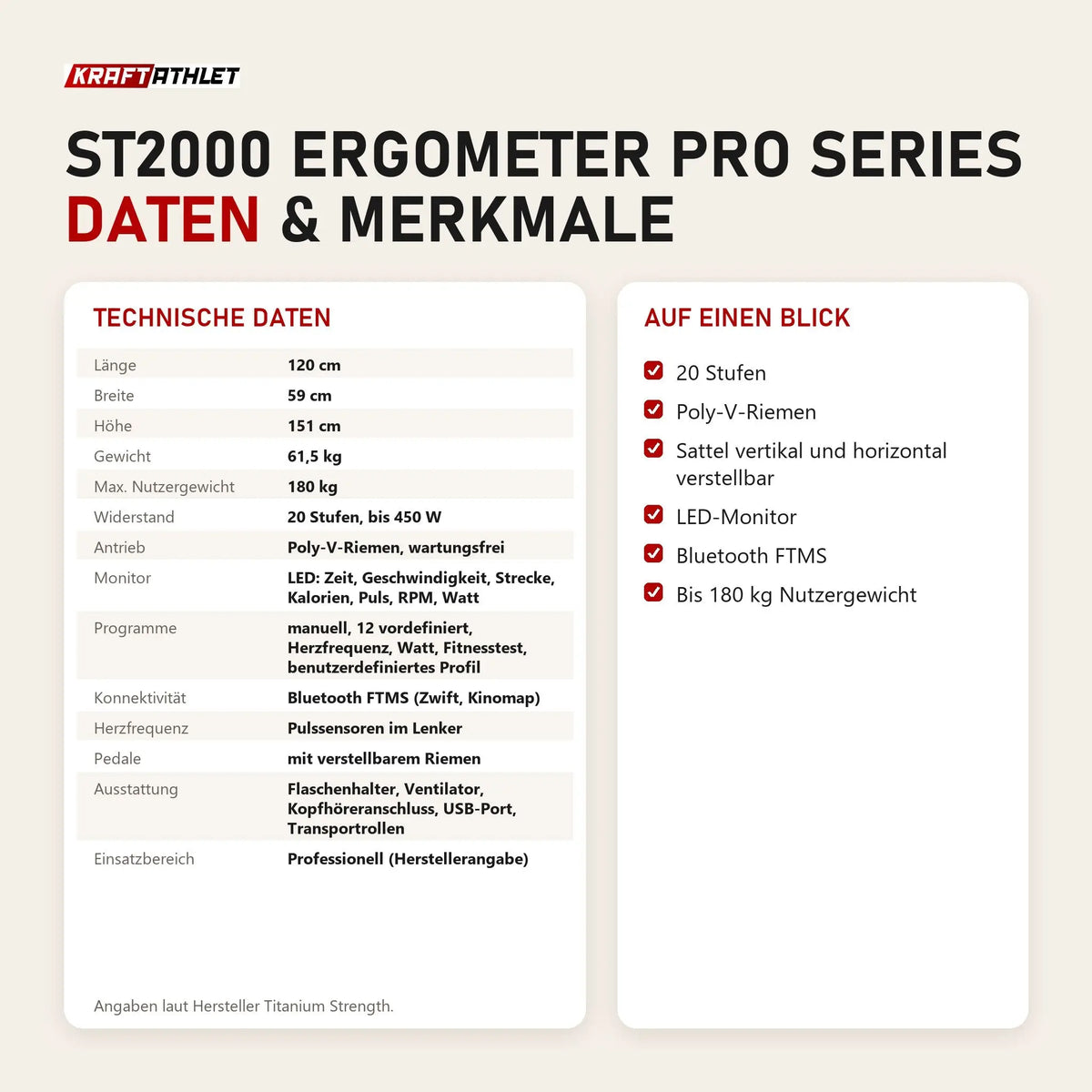 Technische Daten und Merkmale von Titanium Strength ST2000 Ergometer Pro Series als Tabelle
