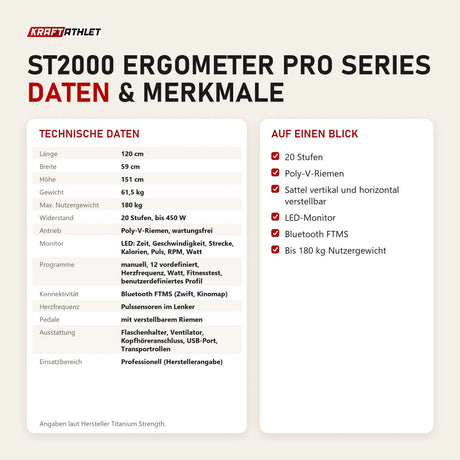 Technische Daten und Merkmale von Titanium Strength ST2000 Ergometer Pro Series als Tabelle