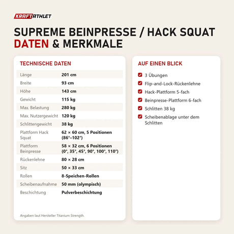 Technische Daten und Merkmale von Titanium Strength Supreme Beinpresse / Hack Squat als Tabelle