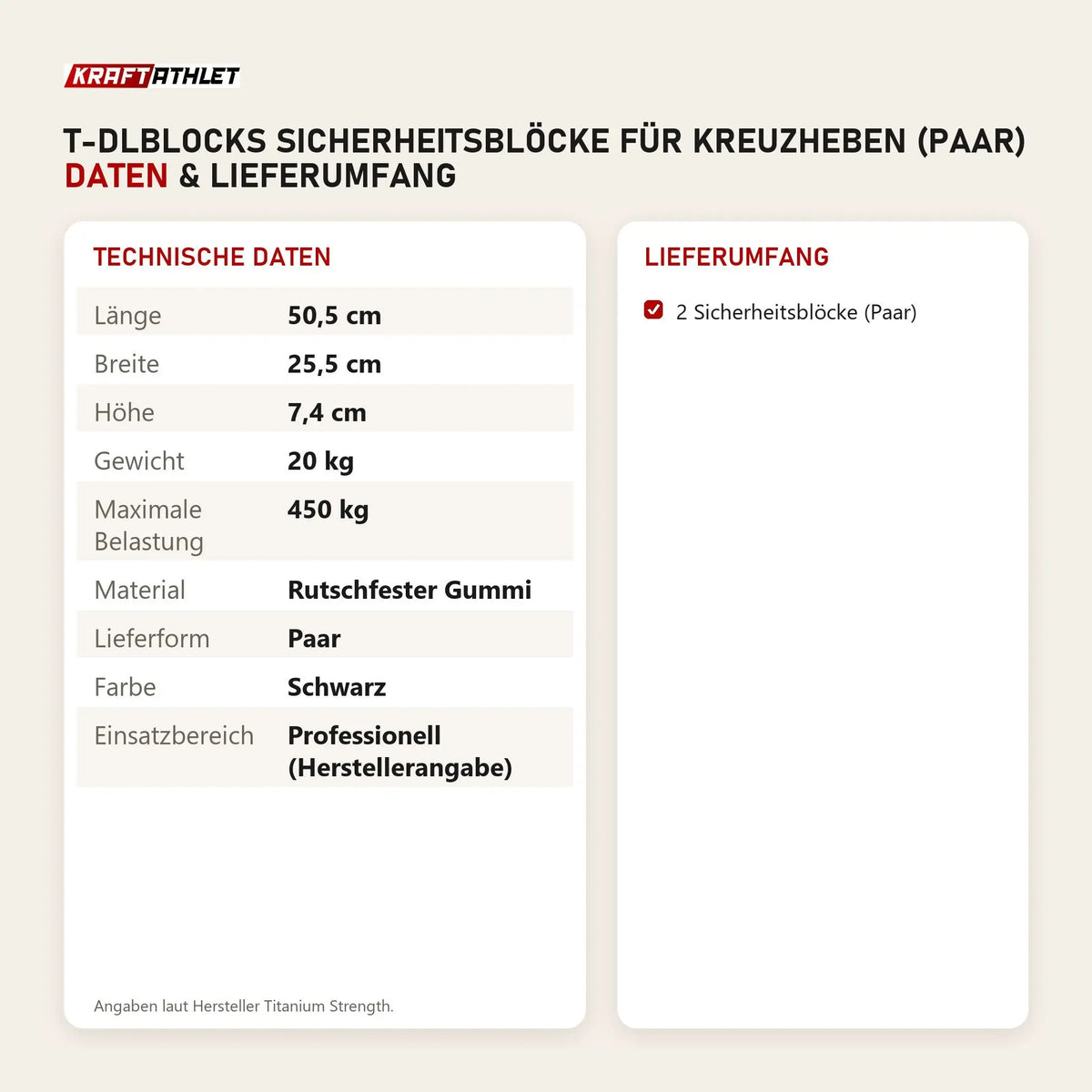 Technische Daten und Lieferumfang von Titanium Strength T-DLBLOCKS Sicherheitsblöcke für Kreuzheben (Paar) als Tabelle