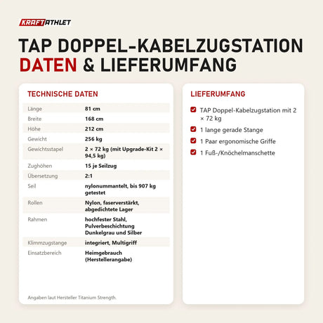 Technische Daten und Lieferumfang von Titanium Strength TAP Doppel-Kabelzugstation als Tabelle