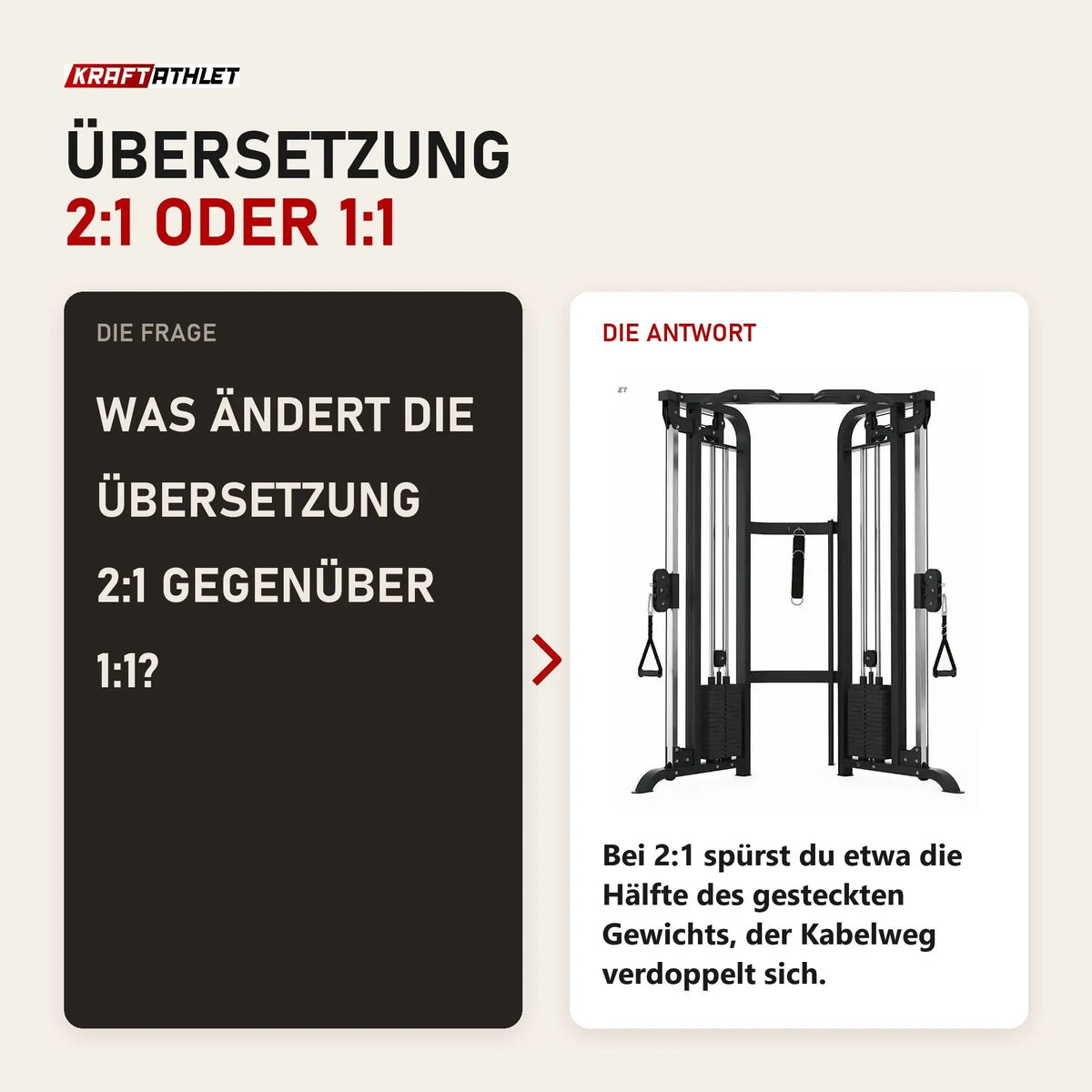 Frage und Antwort zu Titanium Strength TAP PRO Kabelzugstation: Was ändert die Übersetzung 2:1 gegenüber 1:1?