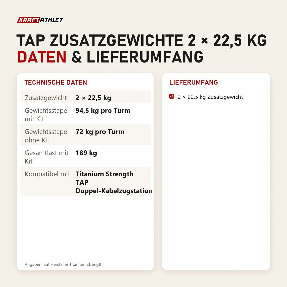 Technische Daten und Lieferumfang von Titanium Strength TAP Zusatzgewichte 2 × 22,5 kg als Tabelle