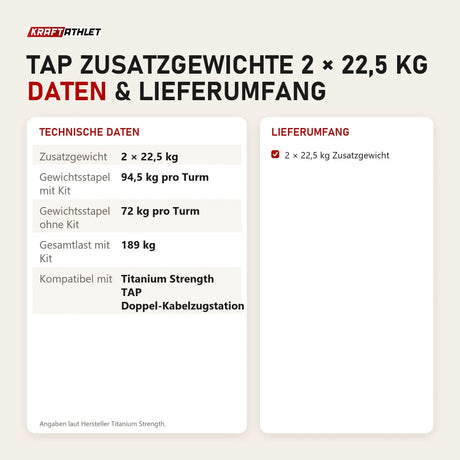 Technische Daten und Lieferumfang von Titanium Strength TAP Zusatzgewichte 2 × 22,5 kg als Tabelle