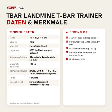 Technische Daten und Merkmale von Titanium Strength TBAR Landmine T-Bar Trainer als Tabelle