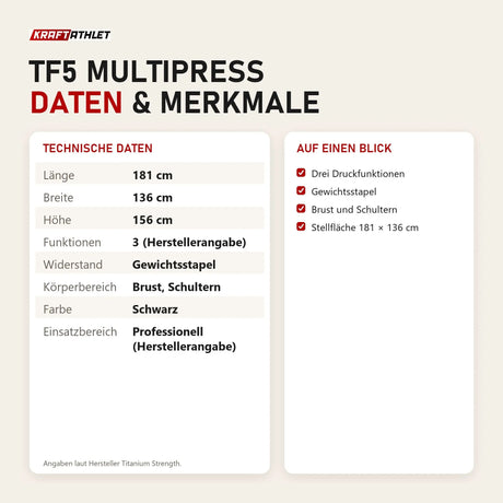 Technische Daten und Merkmale von Titanium Strength TF5 Multipress als Tabelle