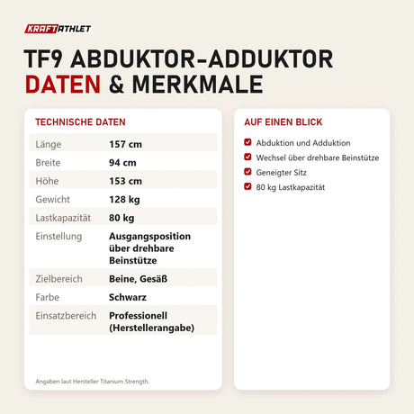 Technische Daten und Merkmale von Titanium Strength TF9 Abduktor-Adduktor als Tabelle