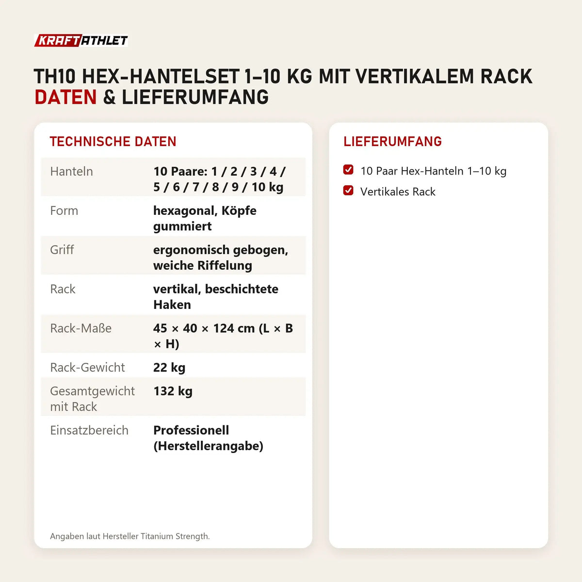Technische Daten und Lieferumfang von Titanium Strength TH10 Hex-Hantelset 1–10 kg mit vertikalem Rack als Tabelle