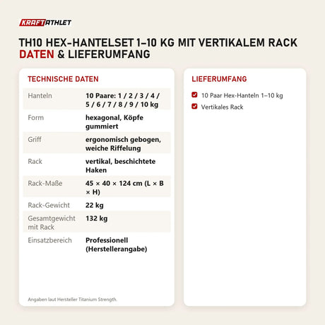 Technische Daten und Lieferumfang von Titanium Strength TH10 Hex-Hantelset 1–10 kg mit vertikalem Rack als Tabelle