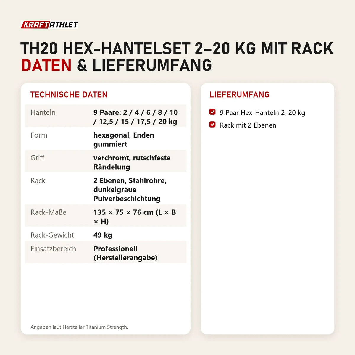 Technische Daten und Lieferumfang von Titanium Strength TH20 Hex-Hantelset 2–20 kg mit Rack als Tabelle