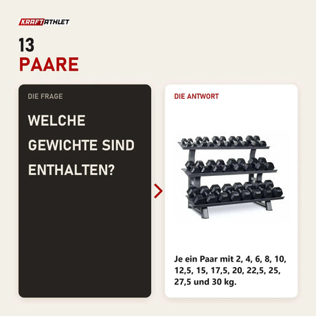Frage und Antwort zu Titanium Strength TH30 Hex-Hantelset 2–30 kg mit Rack: Welche Gewichte sind enthalten?