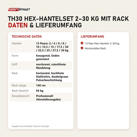 Technische Daten und Lieferumfang von Titanium Strength TH30 Hex-Hantelset 2–30 kg mit Rack als Tabelle