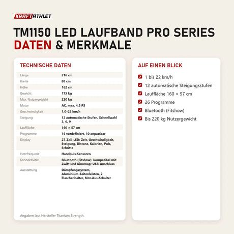 Technische Daten und Merkmale von Titanium Strength TM1150 LED Laufband Pro Series als Tabelle