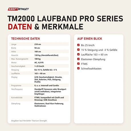 Technische Daten und Merkmale von Titanium Strength TM2000 Laufband Pro Series als Tabelle