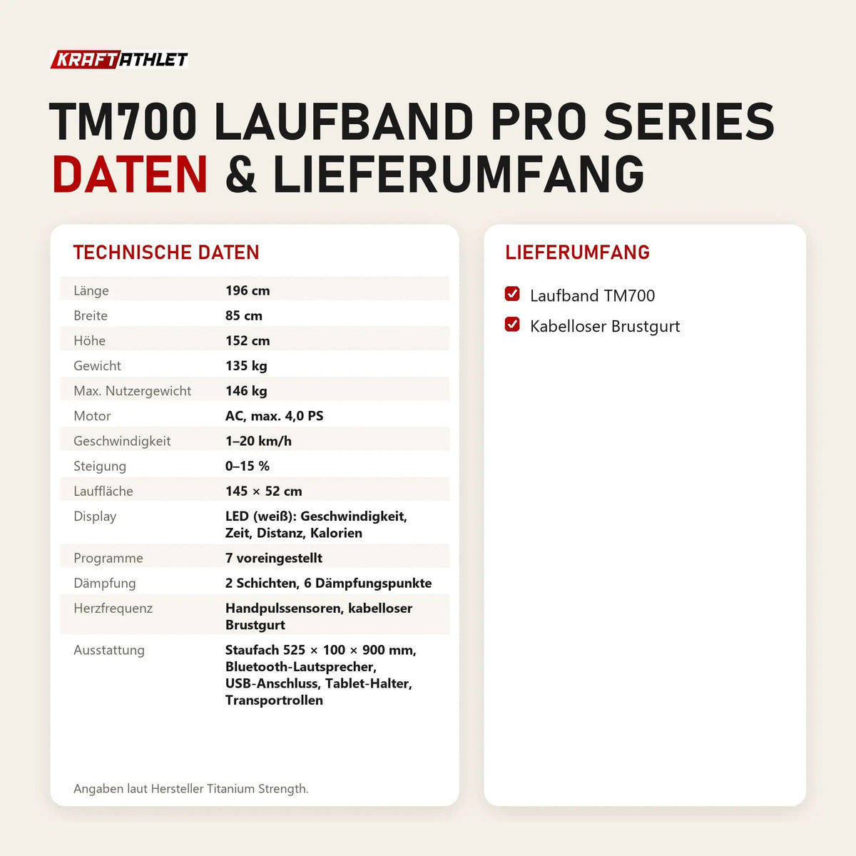 Technische Daten und Lieferumfang von Titanium Strength TM700 Laufband Pro Series als Tabelle
