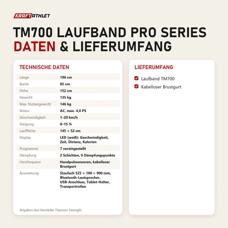 Technische Daten und Lieferumfang von Titanium Strength TM700 Laufband Pro Series als Tabelle