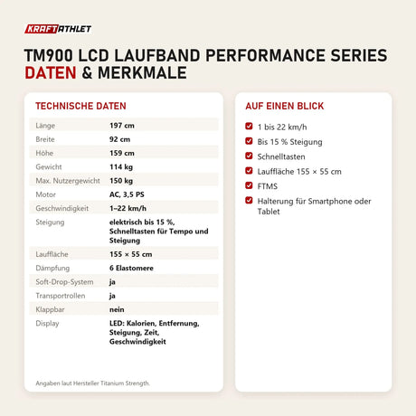 Technische Daten und Merkmale von Titanium Strength TM900 LCD Laufband Performance Series als Tabelle