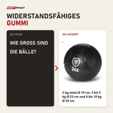 Frage und Antwort zu Titanium Strength TMB Medizinbälle: Wie groß sind die Bälle?
