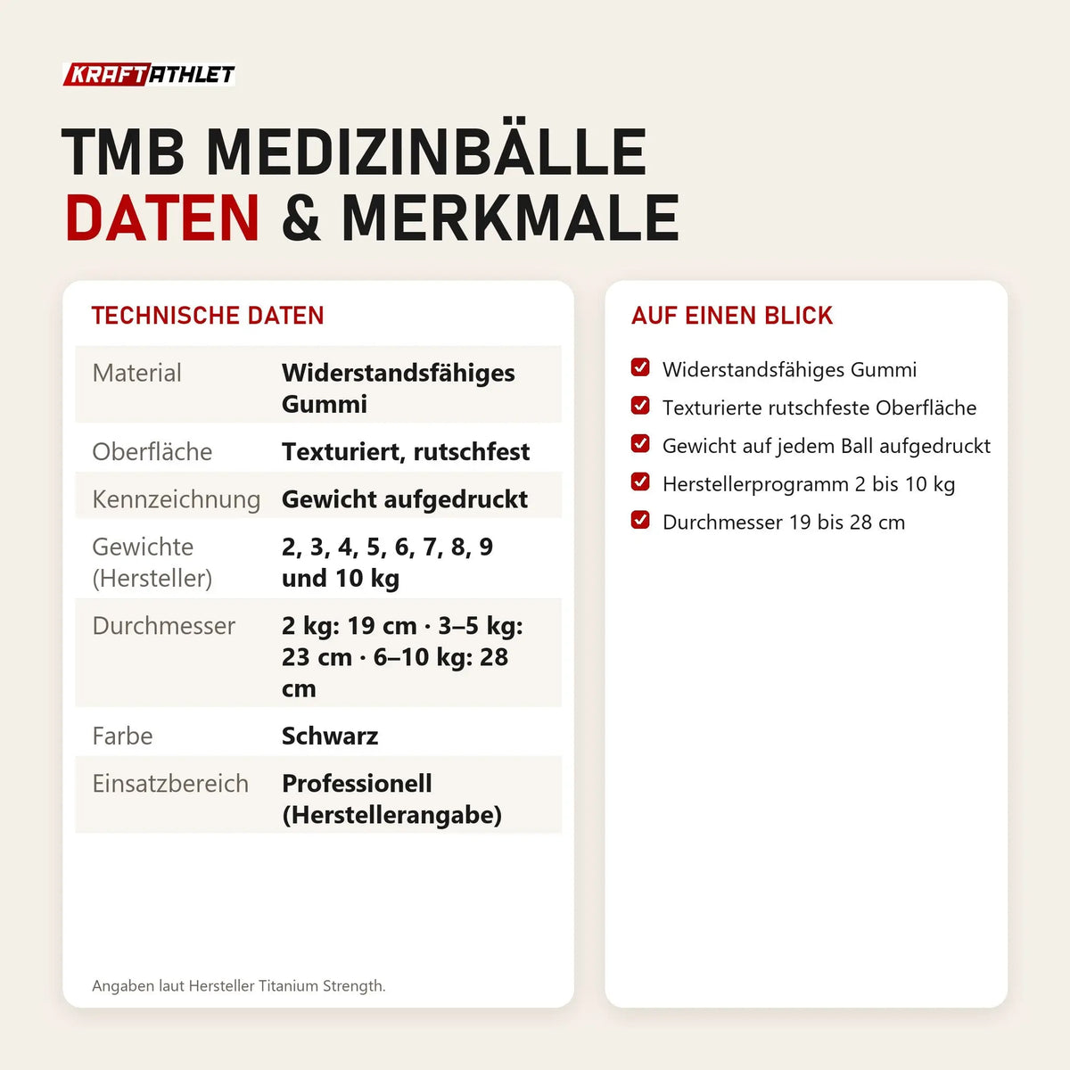 Technische Daten und Merkmale von Titanium Strength TMB Medizinbälle als Tabelle