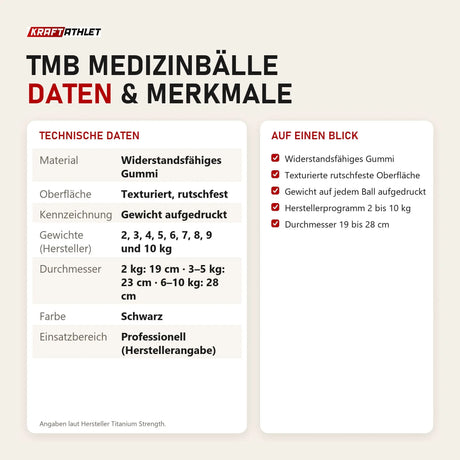 Technische Daten und Merkmale von Titanium Strength TMB Medizinbälle als Tabelle