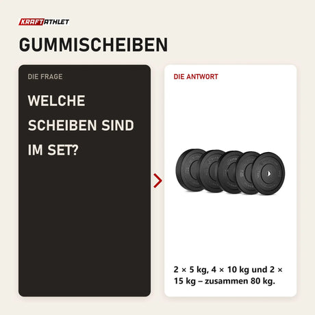 Frage und Antwort zu Titanium Strength TRBP Bumper-Plates-Set 80 kg: Welche Scheiben sind im Set?