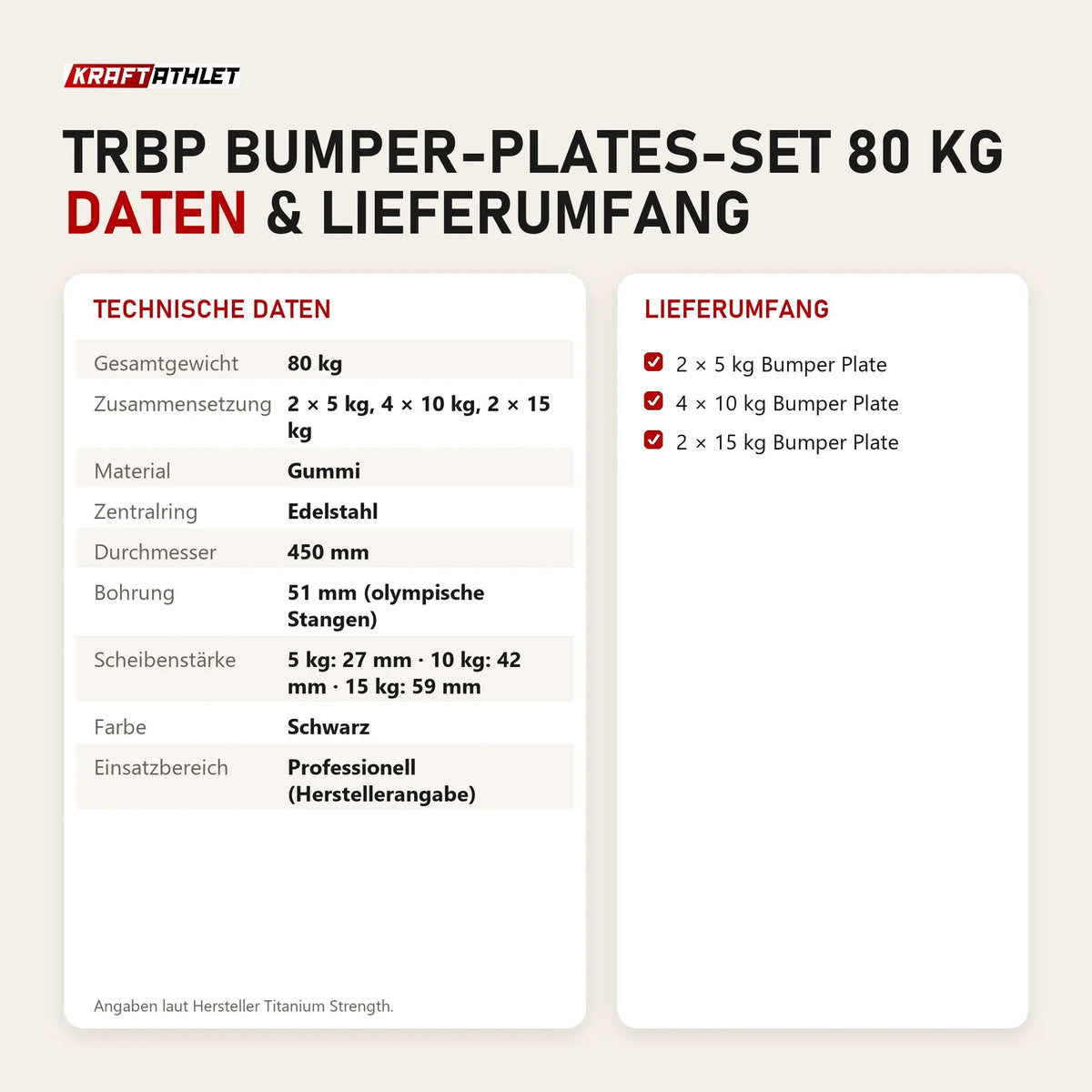 Technische Daten und Lieferumfang von Titanium Strength TRBP Bumper-Plates-Set 80 kg als Tabelle