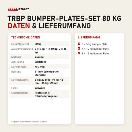 Technische Daten und Lieferumfang von Titanium Strength TRBP Bumper-Plates-Set 80 kg als Tabelle