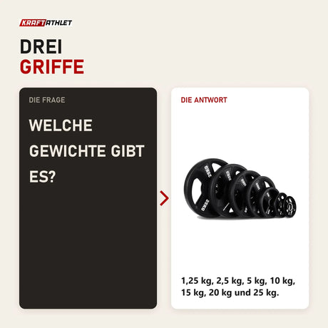 Frage und Antwort zu Titanium Strength Tri-Grip Gummischeiben 1,25–25 kg: Welche Gewichte gibt es?