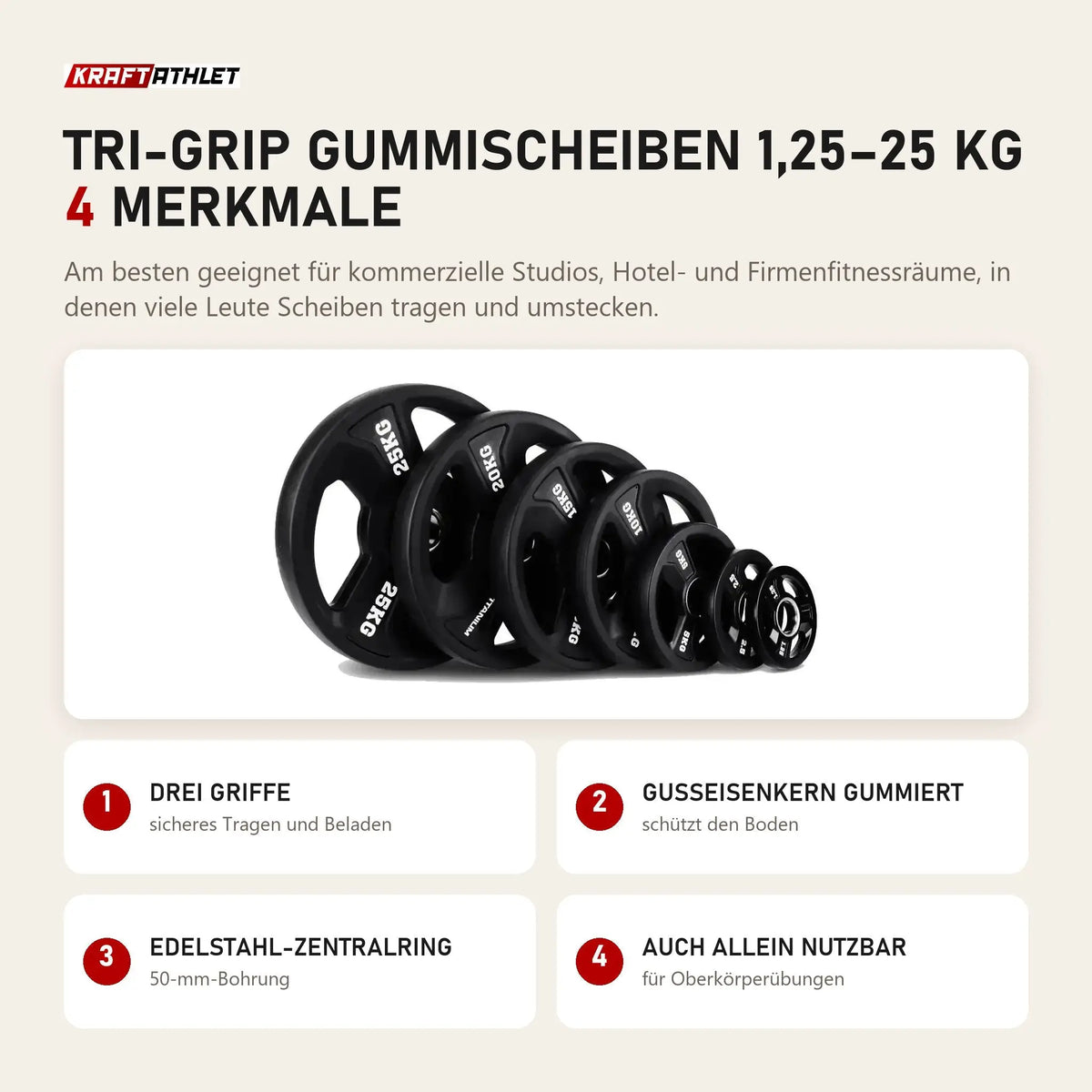 Titanium Strength Tri-Grip Gummischeiben 1,25–25 kg mit 4 Merkmalen: Drei Griffe, Gusseisenkern gummiert, Edelstahl-Zentralring, Auch allein nutzbar