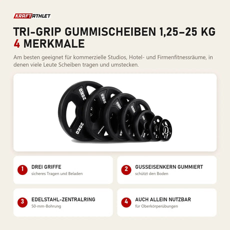 Titanium Strength Tri-Grip Gummischeiben 1,25–25 kg mit 4 Merkmalen: Drei Griffe, Gusseisenkern gummiert, Edelstahl-Zentralring, Auch allein nutzbar