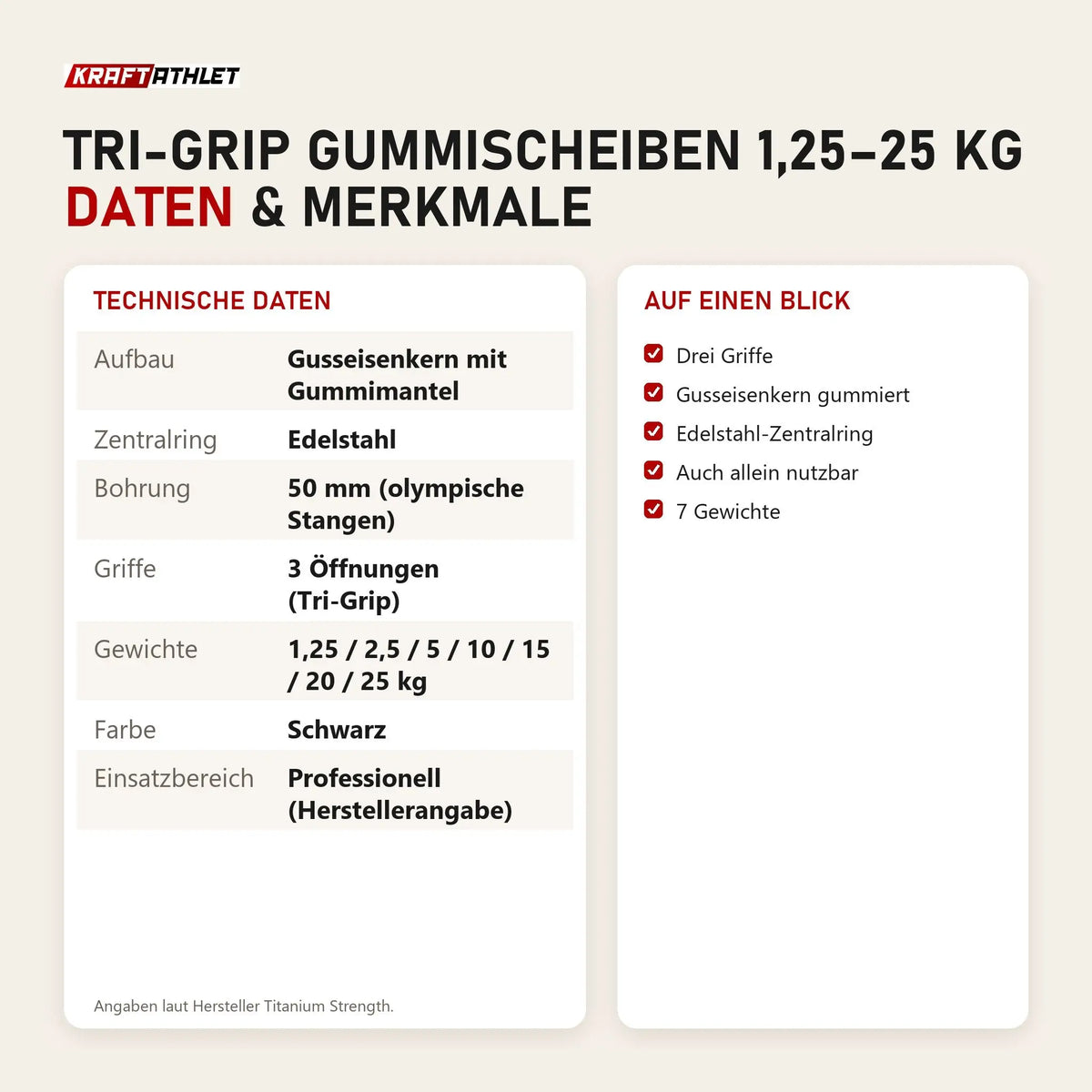 Technische Daten und Merkmale von Titanium Strength Tri-Grip Gummischeiben 1,25–25 kg als Tabelle