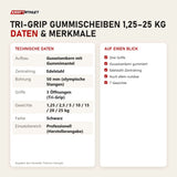 Technische Daten und Merkmale von Titanium Strength Tri-Grip Gummischeiben 1,25–25 kg als Tabelle