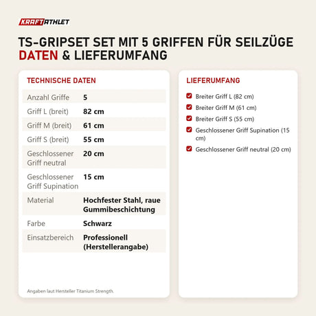 Technische Daten und Lieferumfang von Titanium Strength TS-GRIPSET Set mit 5 Griffen für Seilzüge als Tabelle