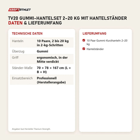 Technische Daten und Lieferumfang von Titanium Strength TV20 Gummi-Hantelset 2–20 kg mit Hantelständer als Tabelle