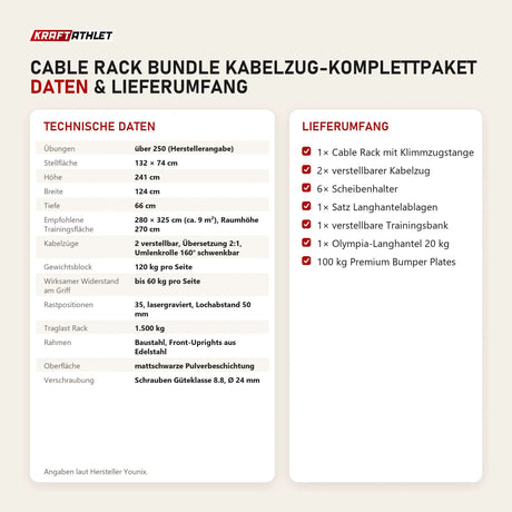 Technische Daten und Lieferumfang von Younix Cable Rack Bundle Kabelzug-Komplettpaket als Tabelle